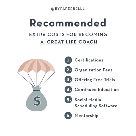 life coach cost per session.